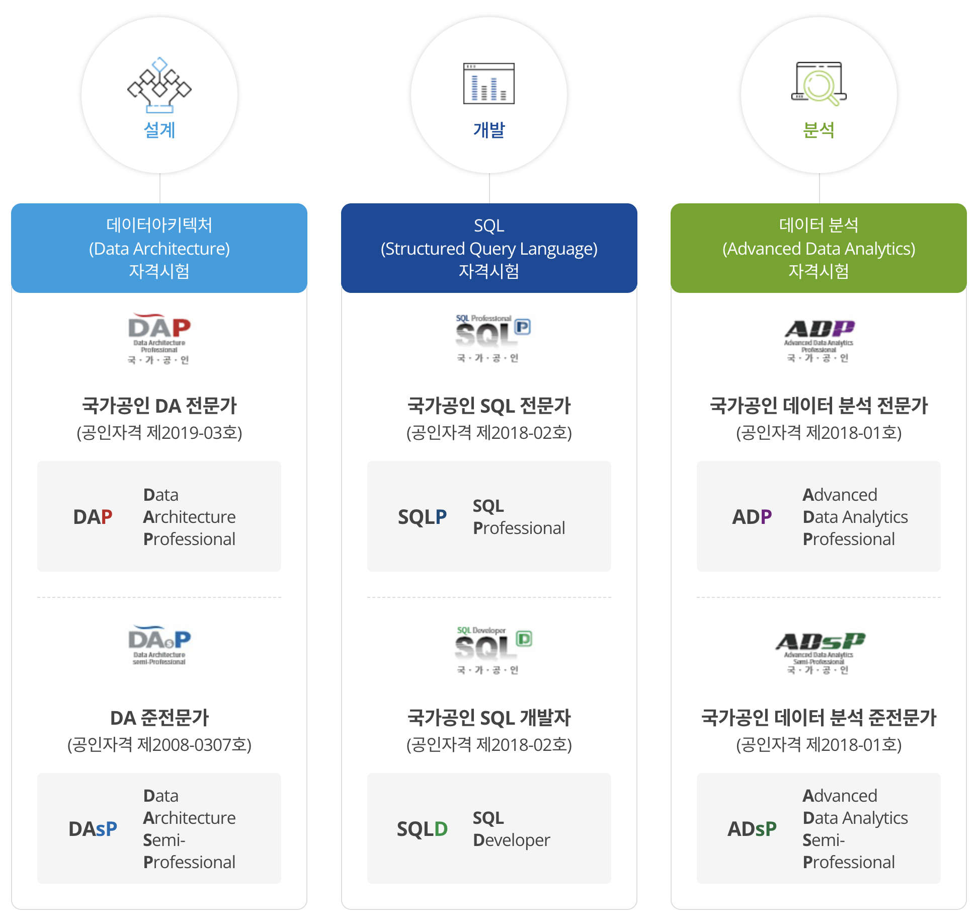 빅데이터 자격증 종류와 난이도가 궁금하다면? (빅데이터 분석기사 vs 데이터 분석 전문가 ADP 비교분석) | 블로그 | 모두의연구소