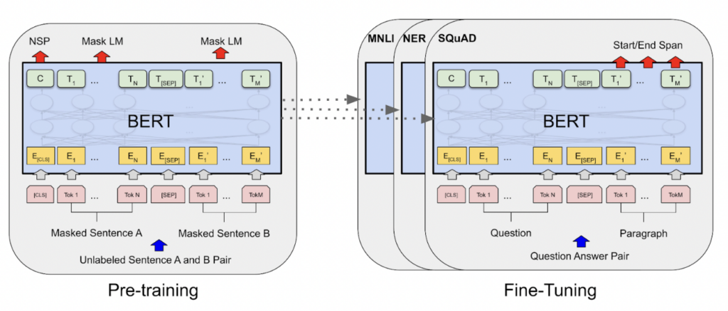 구글이 개발한 자연어처리 모델 BERT